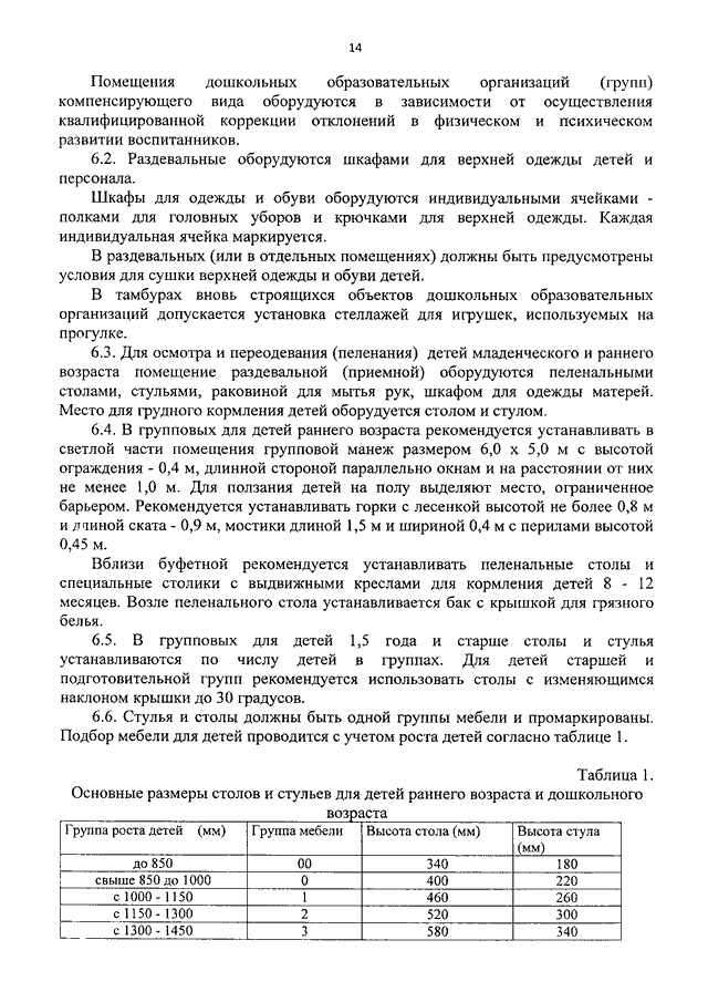 Для детей старшей и подготовительной групп рекомендуется использовать столы с изменяющимся наклоном