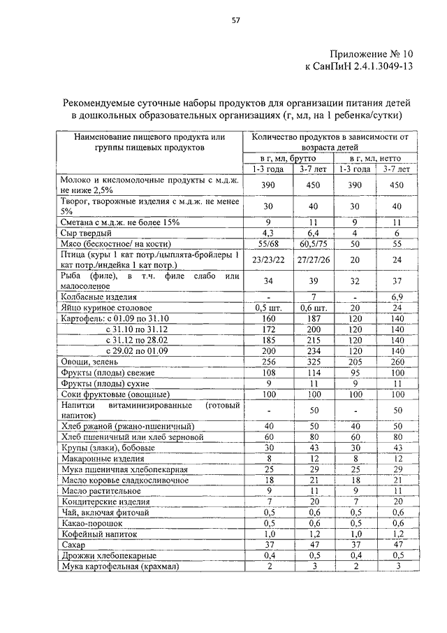 Санпин детский сад 2023 год