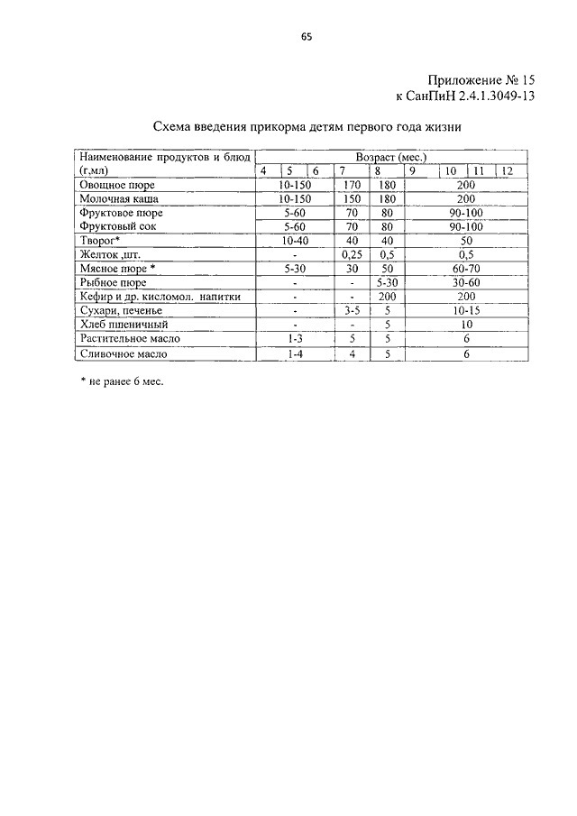 Санпин 2.4 1.3049