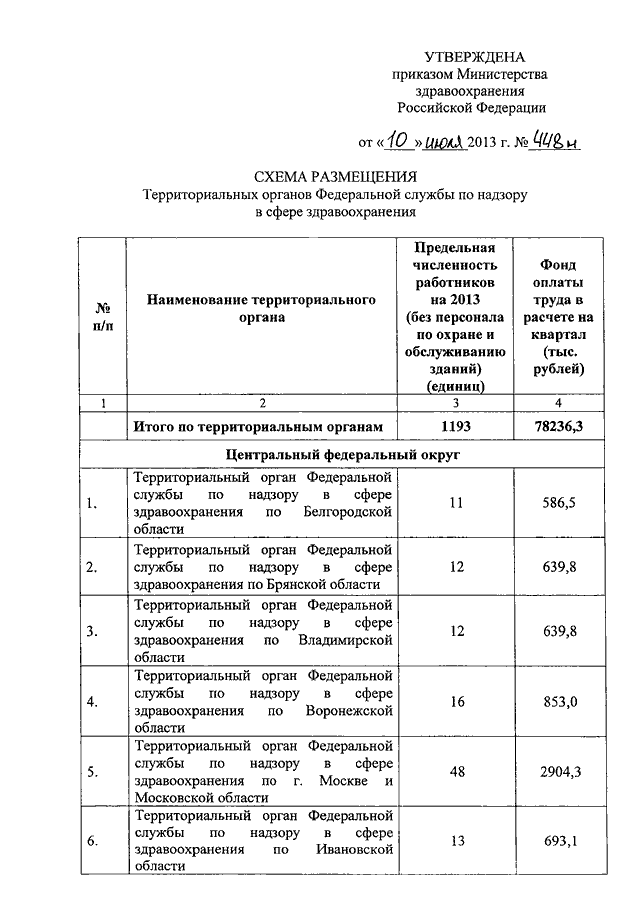 Схема размещения территориальных органов россельхознадзора
