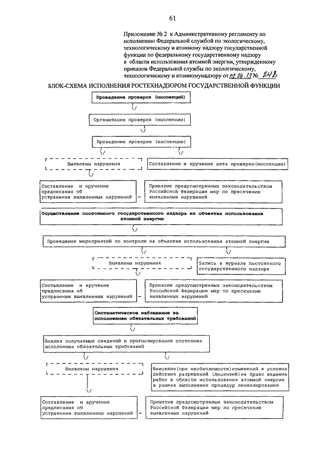 Регламент по эксплуатации объекта использования атомной энергии образец