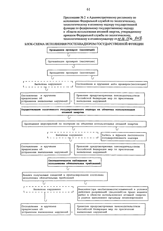 Административный регламент атомной энергии. Блок-схема исполнения государственной функции. Предписание Ростехнадзора. Предписание Ростехнадзора образец. Ростехнадзор функции схема.