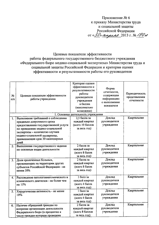 Реферат: Организация труда руководителя 2