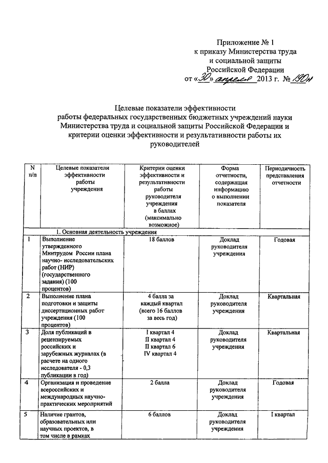 Реферат: Оценка производительности труда 3