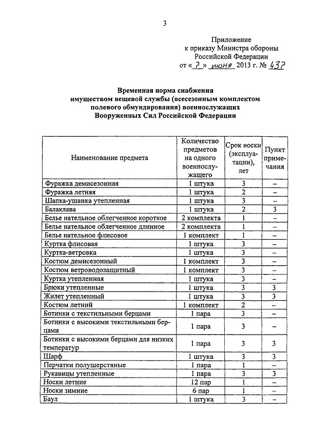 Норма приказа