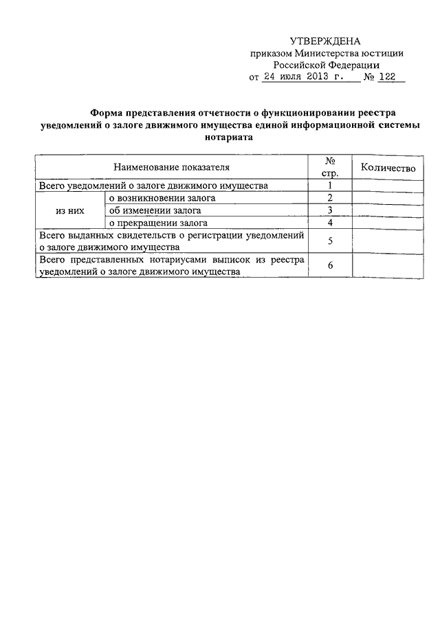 Уведомление о залоге движимого имущества образец заполнения