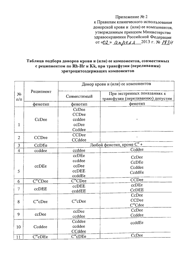 Изменения приказ 183н