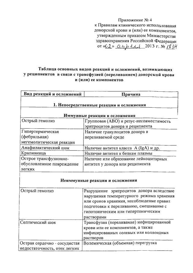 Изменения приказ 183н