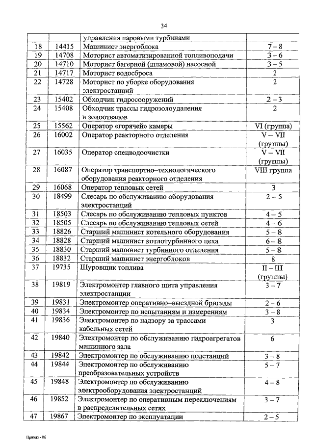 Перечень должностей служащих