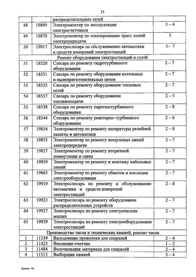 Перечень специальностей министерства образования