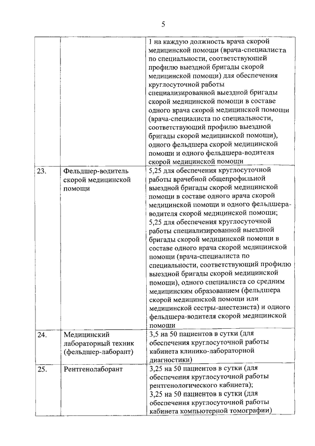 Практика помощник врача