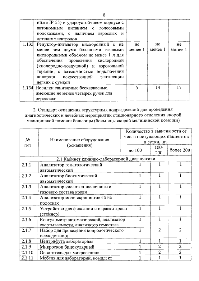 Приказы скорой. Об утверждении порядка оказания скорой. Состав бригады скорой медицинской помощи по приказу. Скорая помощь приказы Минздрава РФ. Приказ по оснащению автомобиля скорой медицинской помощи новый.