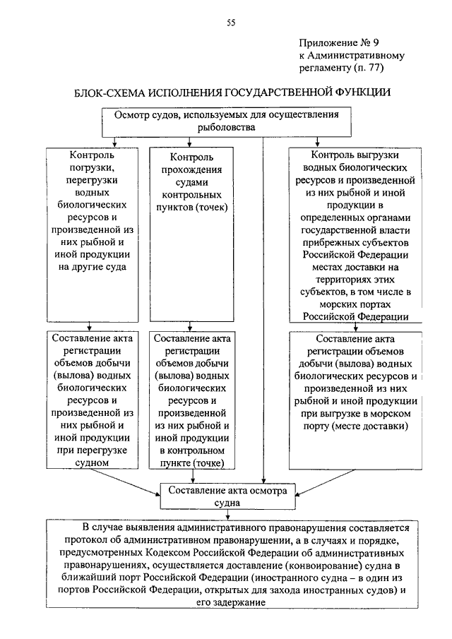 ПРИКАЗ ФСБ РФ От 25.12.2012 N 675 "ОБ УТВЕРЖДЕНИИ.