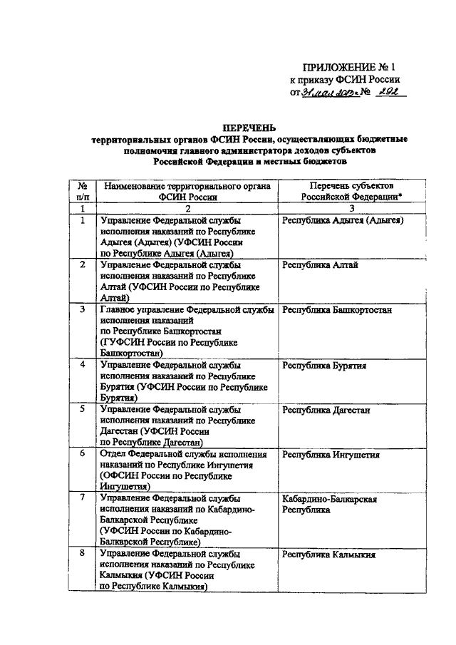 Карта уфсин для звонков