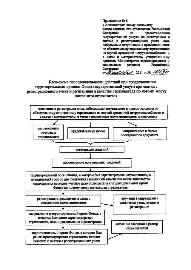 1122н приказ минтруда 17.12 2010