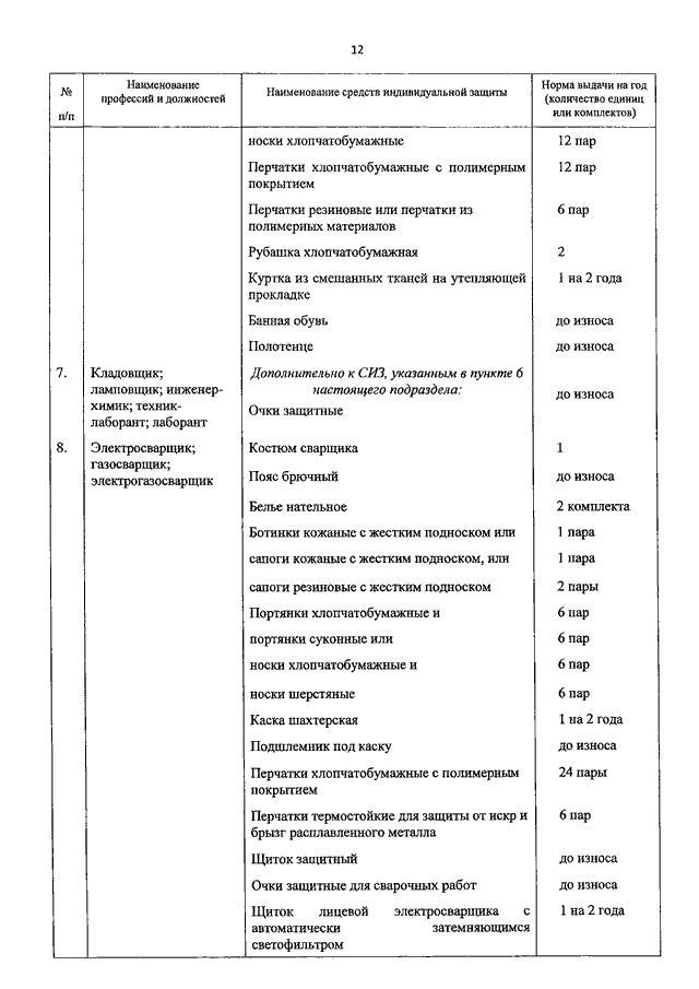 Приказ минтруда нормы выдачи спецодежды