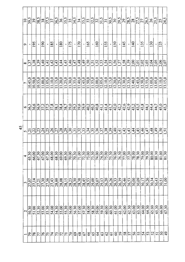 ПРИКАЗ Минобороны РФ От 31.07.2013 N 560 "О ВНЕСЕНИИ ИЗМЕНЕНИЙ В.