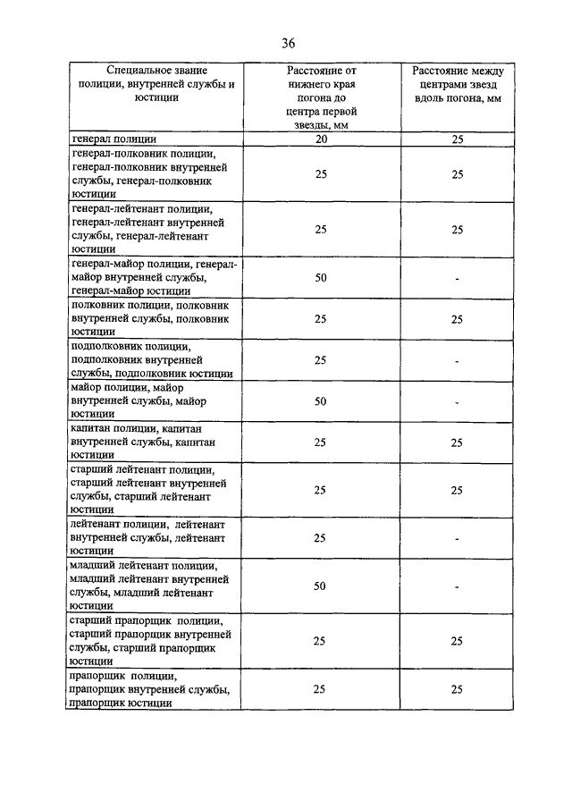 Расстояние на звезд на погонах полиции нового образца