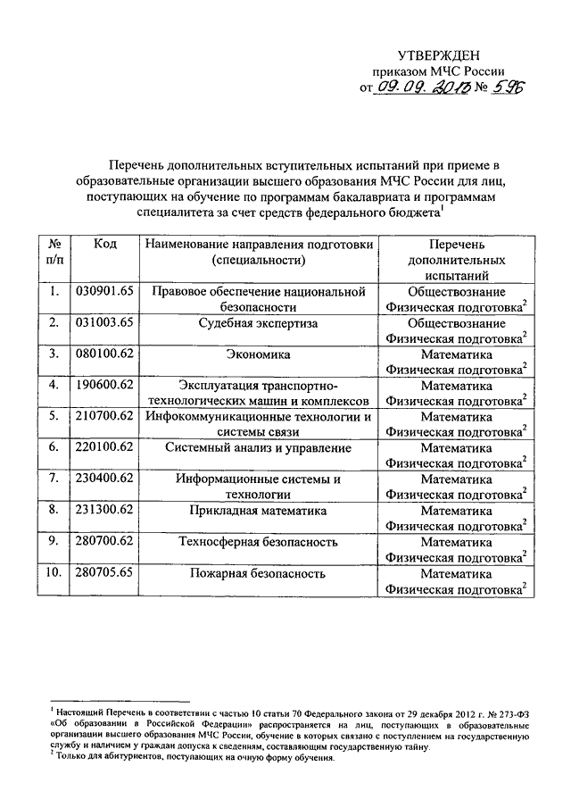 Статья: Перечень вступительных испытаний