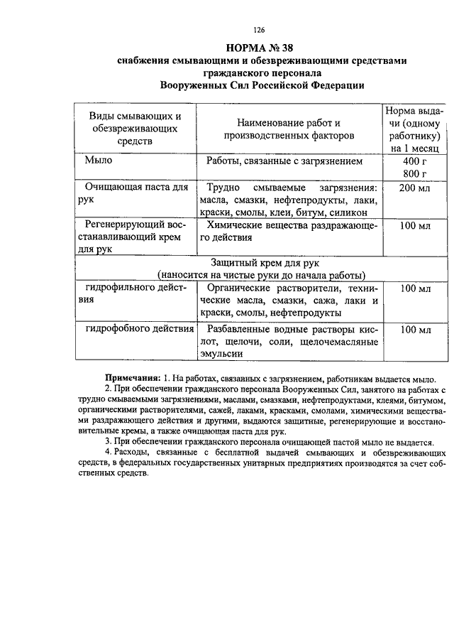 Приказ 299 мо рф вместо 90 ворд