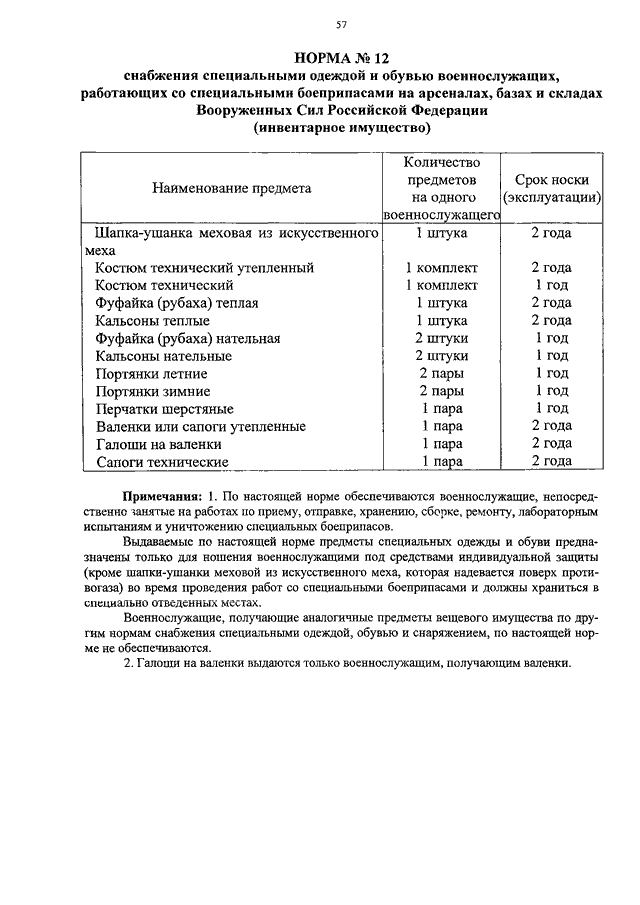 Обеспечение мебелью мо рф