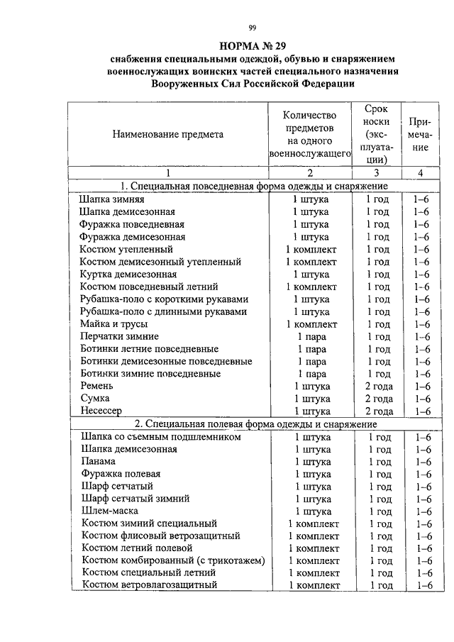 Обеспечение мебелью мо рф