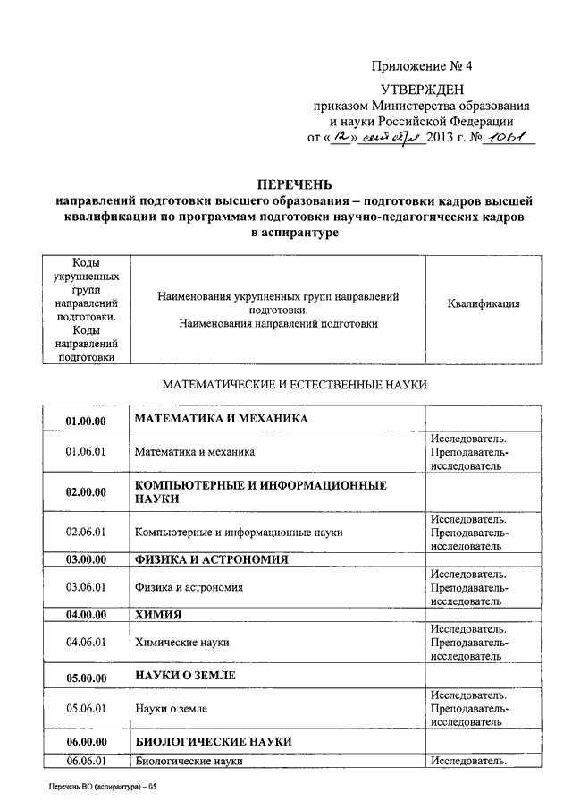 Перечень специальностей министерства образования