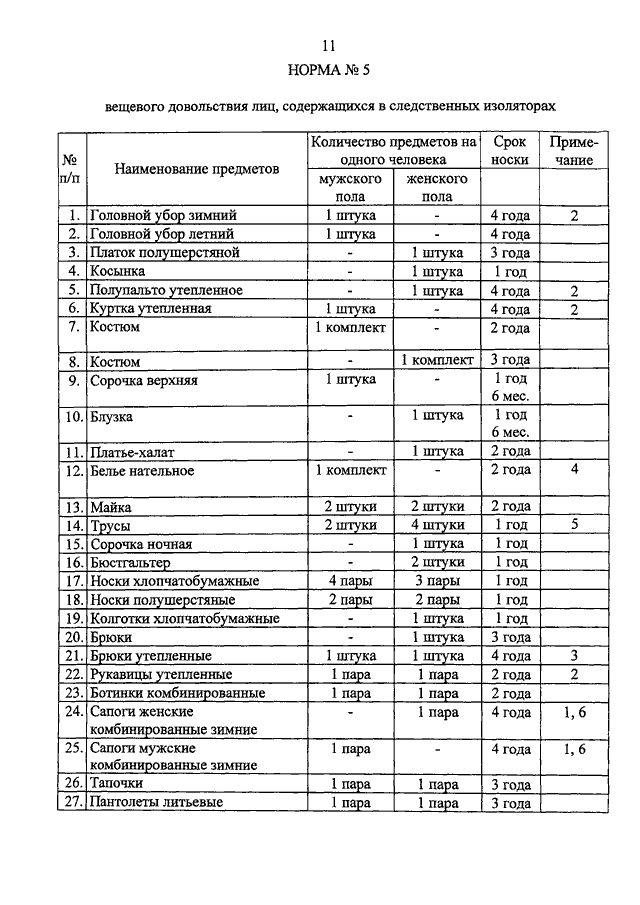 Приказ довольствие. Нормы довольствия вещевым имуществом сотрудников ФСИН. Нормы вещевого довольствия сотрудников ФСИН. Нормы вещевого довольствия военнослужащих. Нормы вещевого довольствия осуждённых.