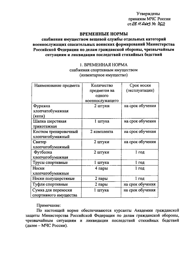 Об утверждении временного. Нормы снабжения вещевым имуществом сотрудников МЧС России. Нормы носки инвентарного имущества в МЧС. Нормы носки вещевого имущества МЧС. Приказ 3740 нормы снабжения медицинским имуществом.