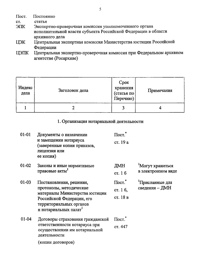 Проект приказа об утверждении номенклатуры дел