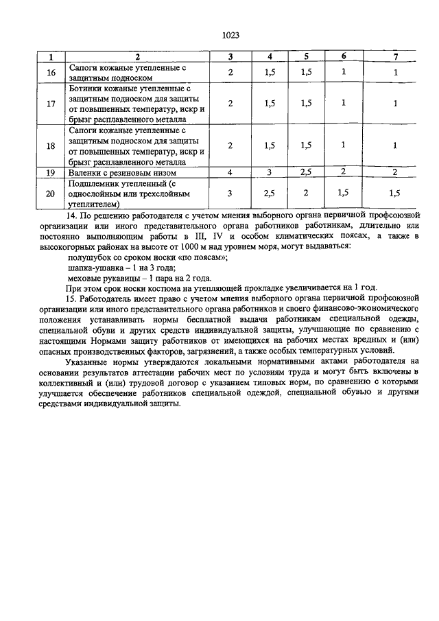 Типовые нормы приказы