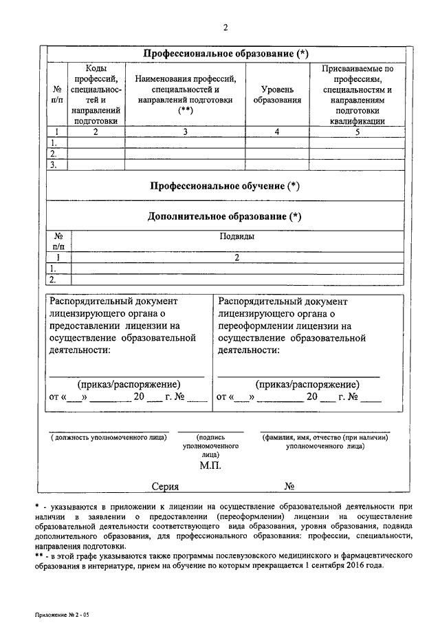 Проекта заявления о предоставлении лицензии
