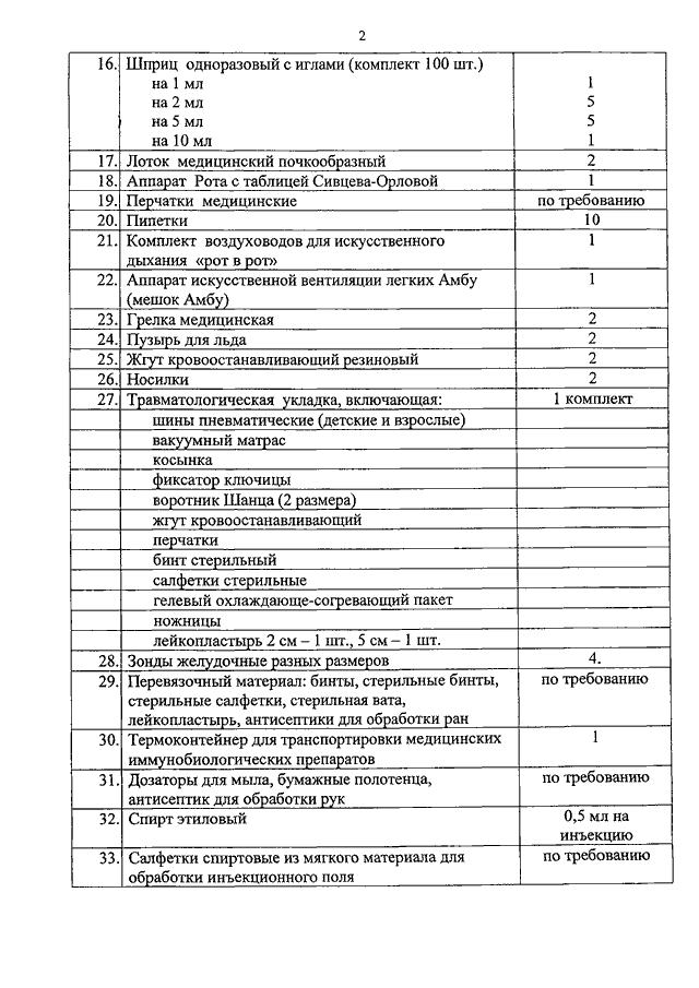 Приказы оснащения. Приказ 822 н оснащение медицинского кабинета. Приказ 822 перечень оснащения медицинских кабинетов. Приказ Министерства здравоохранения приказ 822н. Приказ 822-н Минздрава.