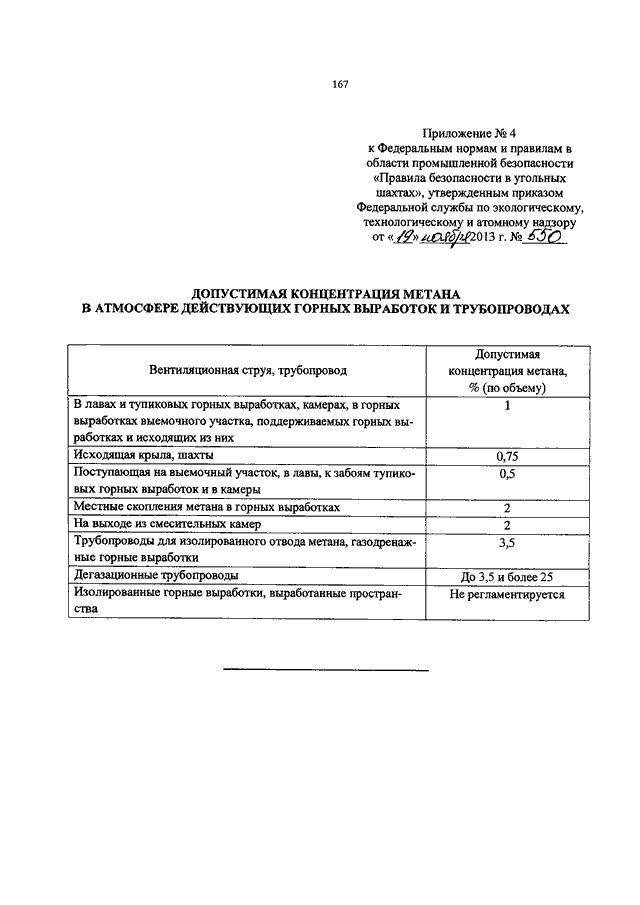 Приказ ростехнадзора 420 правила проведения экспертизы