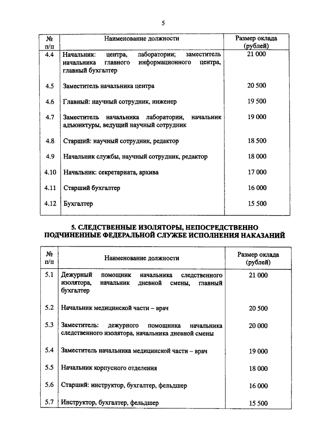 Зарплата оперативного дежурного. Оклад помощника оперативного дежурного.