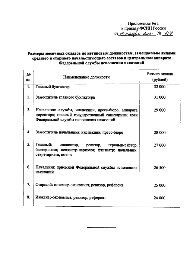 Фсин зарплата 2024 году последние новости