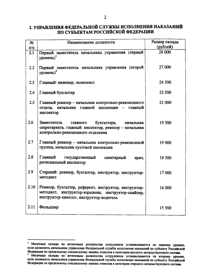 Повышение зарплаты сотрудникам фсин в 2024. Оклады ФСИН России 2021. Оклад старшего инспектора ФСИН. Оклад по должности старший инспектор ФСИН России. Должностной оклад старшего техника ФСИН.