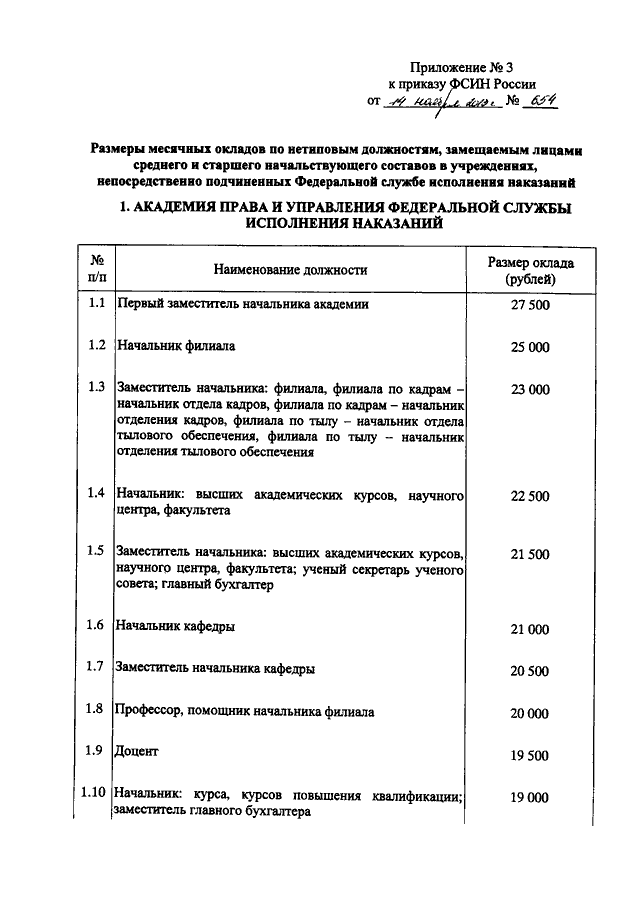 Оклады фсин. Должностные оклады сотрудников ФСИН. Оклад по должности УФСИН. Должности ФСИН России.