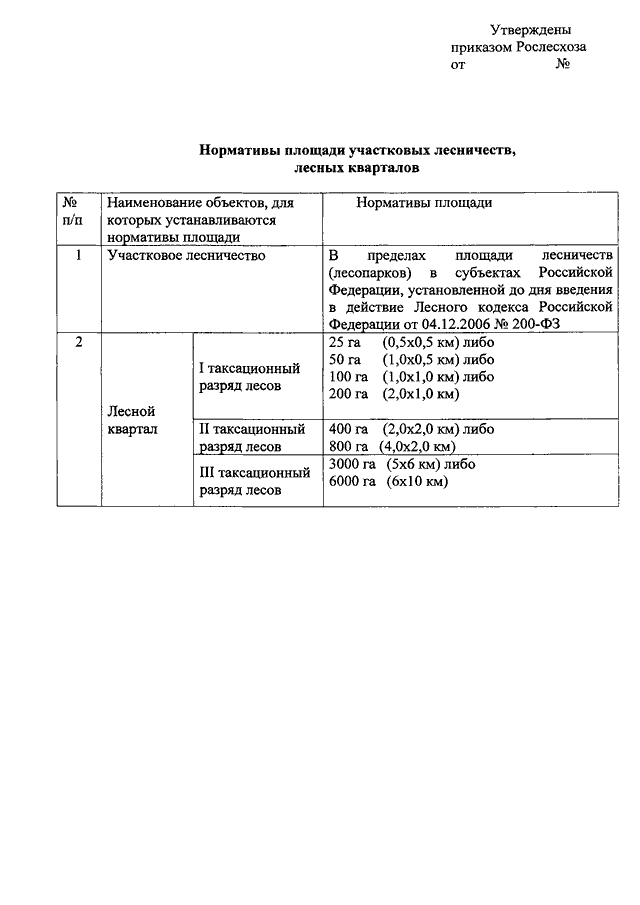 Приказ о проекте освоения лесов