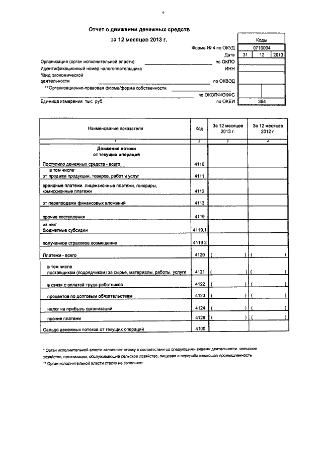 Образец решения об утверждении бухгалтерской отчетности