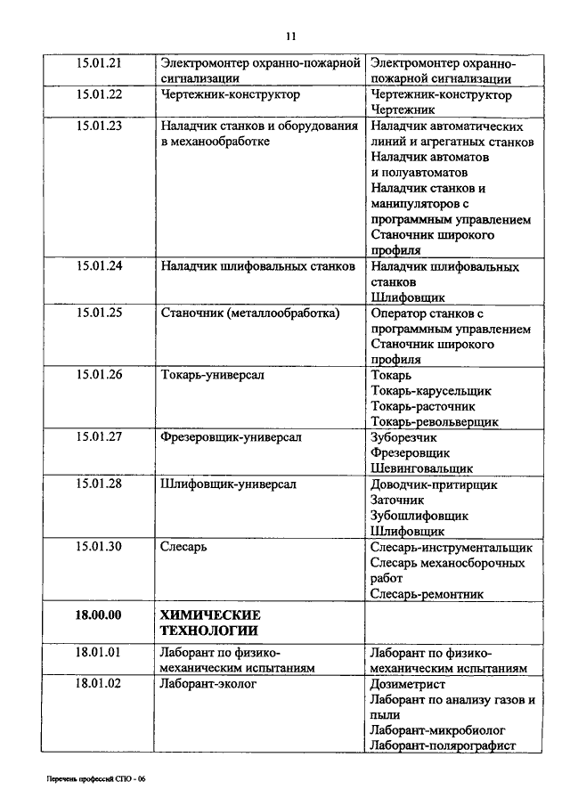 Перечень военно учетных специальностей