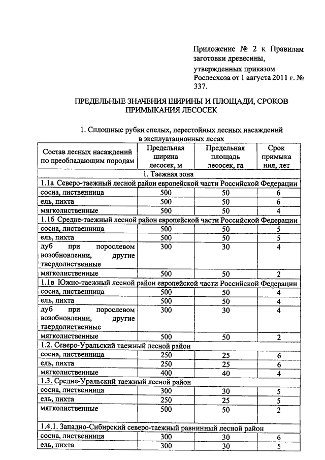 Приказ рослесхоза 69 о проекте освоения лесов