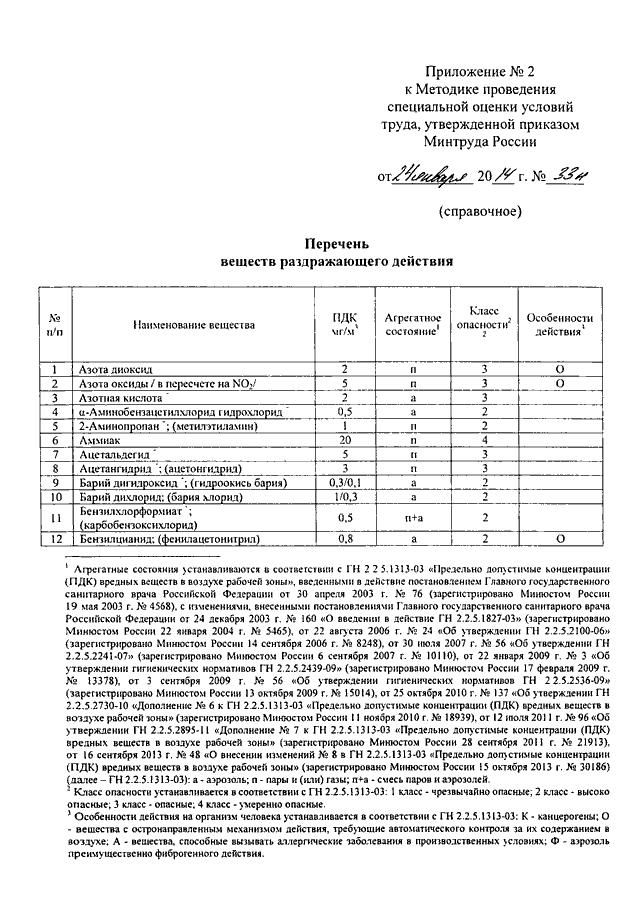 Приказ Минтруда России от г. N 33н (дополнение) - Новости законодательства