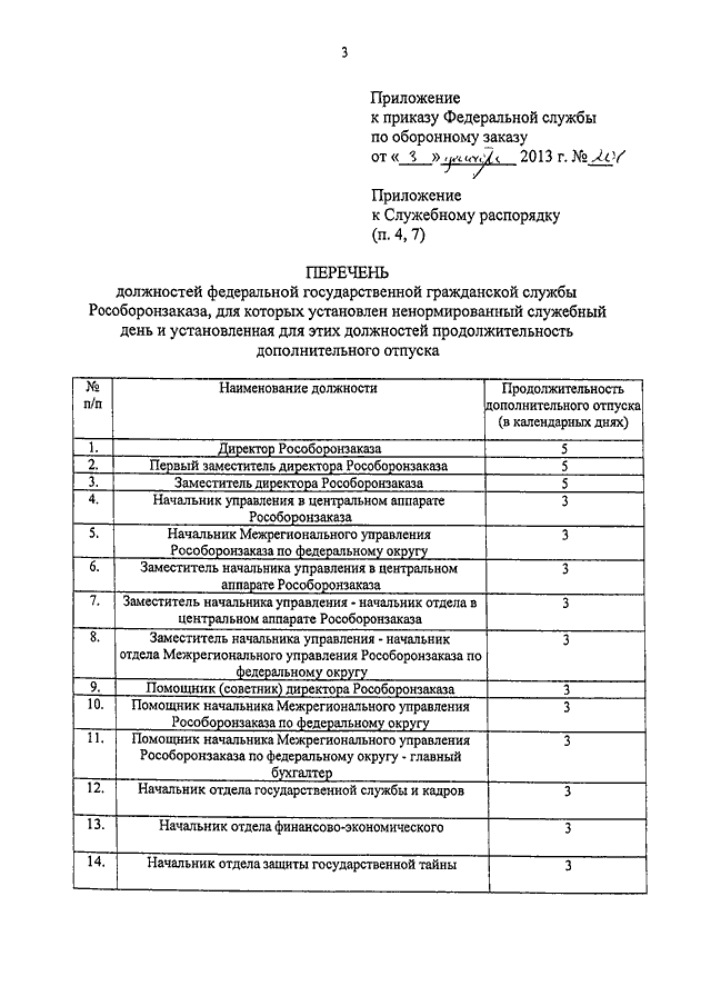 Номенклатура должностей образец