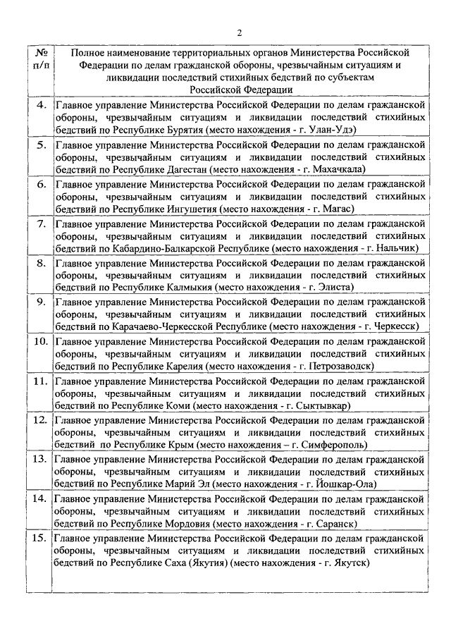 Приказ мз рф от 21. 03. 2014 г. №125 н. «об утверждении.