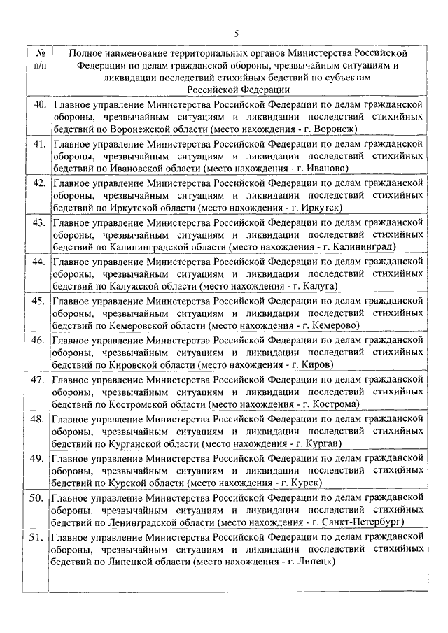 Приказ мчс рф от 21. 03. 2014 n 125 "о внесении изменений в.