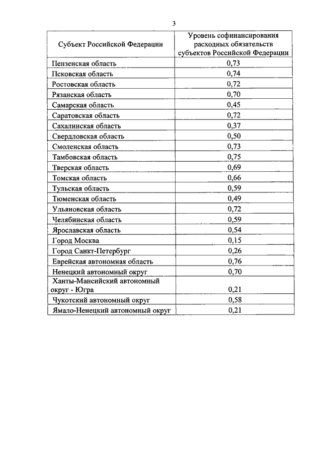 Постановление 890 с изменениями