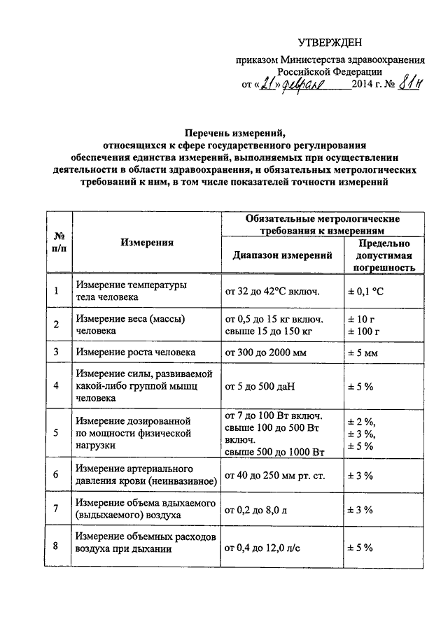 Утверждение перечня программ