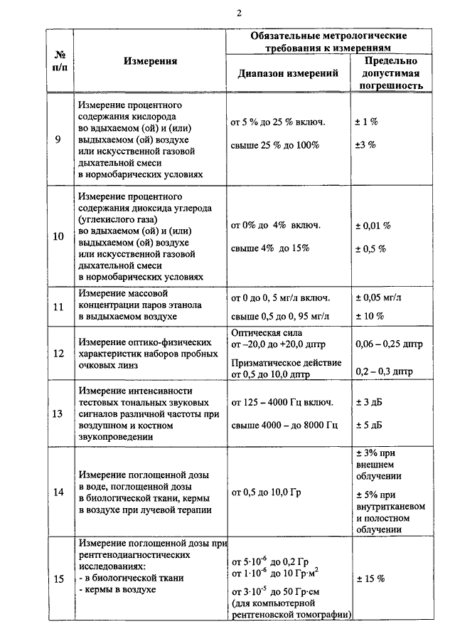 приказ минздрава 81н от 21.02.2014