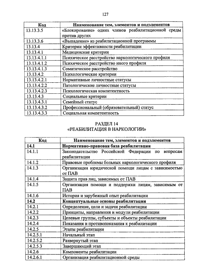 ПРИКАЗ Минздрава РФ От 22.01.2014 N 35н "ОБ УТВЕРЖДЕНИИ ПРИМЕРНЫХ.